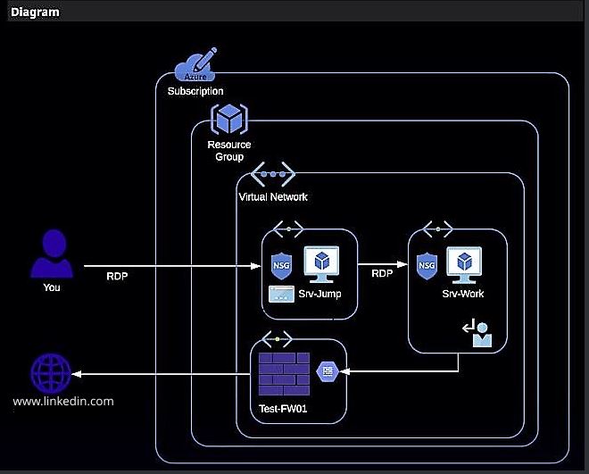 Configuring Application-Level Rules within Azure Firewall